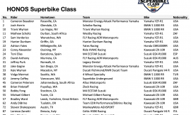 Biggest Superbike Field Of The Year For The Ridge